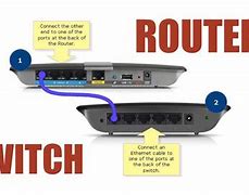 Image result for Gigabit Switch Router