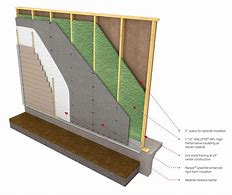 Image result for Metabar Wall Built