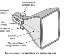 Image result for Parts of Computer Screen