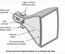 Image result for Computer Monitor Parts