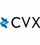 Image result for cvx stock