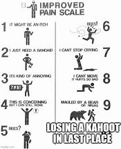 Image result for Pain Scale Meme