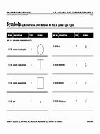 Image result for AutoCAD Symbols National CAD Standard