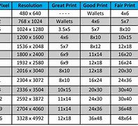 Image result for 4MB Picture Size