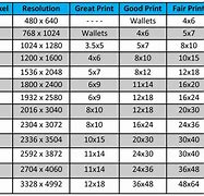 Image result for Pixel Size for Printing