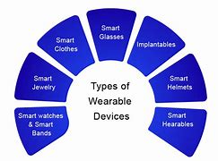 Image result for Examples of Wearable Devices