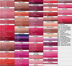 Image result for Avon Lip Color Chart