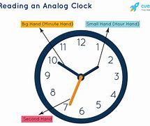 Image result for Analog Clock Online Free