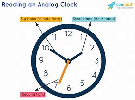 Image result for Short Hand SA Analog Clock