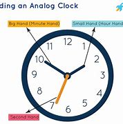 Image result for Analog Clock 3:20