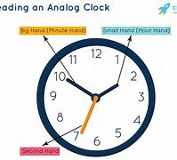 Image result for Discet Time Analog