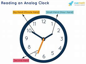 Image result for Analog Clock with Minutes