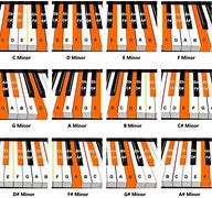 Image result for Sad Minor Chords Piano