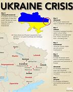 Image result for Russia-Ukraine Conflict Timeline