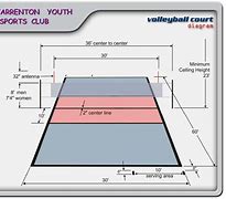 Image result for High School Volleyball Court