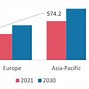 Image result for Industry Market Share