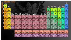 tavola periodica chimica impariamo la chimica il sistema periodico degli elementi tavola periodica chimica impariamo la chimica il sistema periodico degli elementi