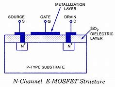 Image result for NMOS Gate Drain-Source