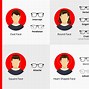 Image result for Glasses Suitable for Square Face