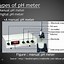 Image result for Standard pH Meter