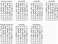 Image result for Harmonic Minor Scale Guitar Tab