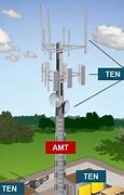 Image result for Cell Tower Infrastructure Graphic