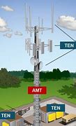Image result for Cell Tower Lable