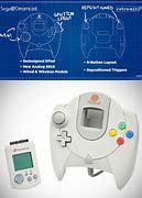 Image result for Sega Dreamcast Controller Layout