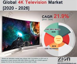 Image result for TV Brand Market Share