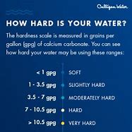 Image result for Calcium Carbonate Scale