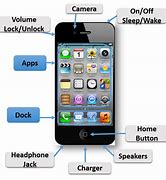 Image result for Label Parts of iPhone 8