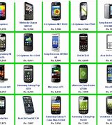 Image result for sony ericsson 4 prices