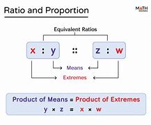 Image result for Proportional Ratios