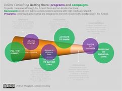 Image result for Project Campaign Plan Sample