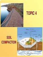 Image result for Soil Density Chart