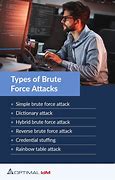 Image result for Brute Force Attacks Black and White