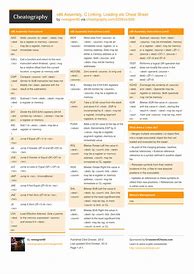 Image result for X86 Cheat Sheet