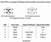 Image result for L Coded M12 Wire Pin Out