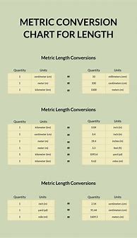 Image result for Google Conversion Chart