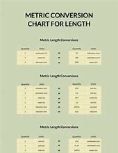 Image result for Unit Conversion Chart Metric Length