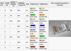 Image result for Network Wiring Closet