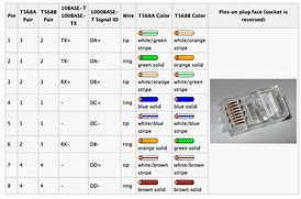 Image result for Network Wiring Cut Sheet