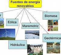 Image result for Tipos De Energías Renovables