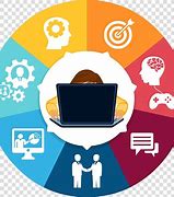 Image result for Learning Technology Clip Art