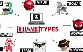 Image result for Spam Malware