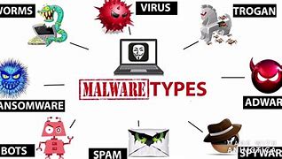 Image result for How Does a Virus Work Computer Hack