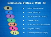 Image result for Metric System Table Chart