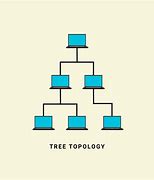 Image result for Tree Network Topology Diagram