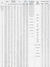 Image result for Wire Gauge to mm Conversion Chart