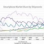 Image result for Best Smartphone in Market Today
